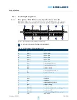 Preview for 32 page of Faulhaber MC 5004 P STO Installation Instructions Manual