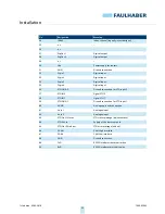 Preview for 33 page of Faulhaber MC 5004 P STO Installation Instructions Manual