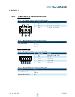 Preview for 34 page of Faulhaber MC 5004 P STO Installation Instructions Manual