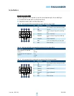 Preview for 35 page of Faulhaber MC 5004 P STO Installation Instructions Manual