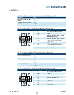 Preview for 36 page of Faulhaber MC 5004 P STO Installation Instructions Manual