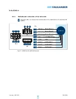 Preview for 41 page of Faulhaber MC 5004 P STO Installation Instructions Manual