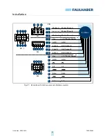 Preview for 43 page of Faulhaber MC 5004 P STO Installation Instructions Manual