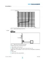 Preview for 47 page of Faulhaber MC 5004 P STO Installation Instructions Manual