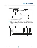 Preview for 53 page of Faulhaber MC 5004 P STO Installation Instructions Manual