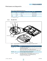 Preview for 56 page of Faulhaber MC 5004 P STO Installation Instructions Manual