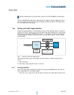 Preview for 10 page of Faulhaber MC 5004 Communications Manual