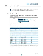 Preview for 16 page of Faulhaber MC 5004 Communications Manual