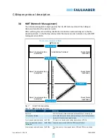 Preview for 27 page of Faulhaber MC 5004 Communications Manual