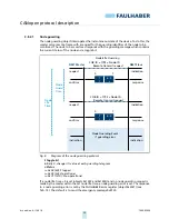 Preview for 30 page of Faulhaber MC 5004 Communications Manual