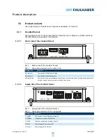 Предварительный просмотр 13 страницы Faulhaber MC 5005 Technical Manual