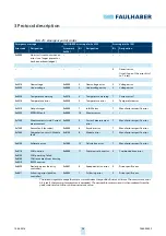 Preview for 26 page of Faulhaber MC 5010 Communications Manual