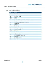 Preview for 6 page of Faulhaber MCBL 3002/03/06 AES RS/CF/CO Series Technical Manual