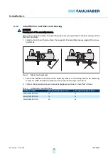 Preview for 15 page of Faulhaber MCBL 3002/03/06 AES RS/CF/CO Series Technical Manual