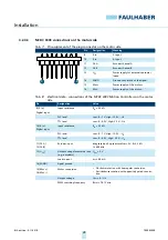 Preview for 24 page of Faulhaber MCBL 3002/03/06 AES RS/CF/CO Series Technical Manual