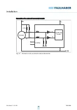 Preview for 32 page of Faulhaber MCBL 3002/03/06 AES RS/CF/CO Series Technical Manual