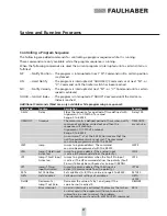 Preview for 37 page of Faulhaber MCDC2805 series Instruction Manual