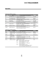 Preview for 45 page of Faulhaber MCDC2805 series Instruction Manual