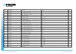 Preview for 40 page of Faun C40 Trackway User Manual