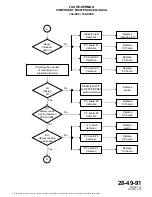 Preview for 57 page of FAURE HERMAN 744-082 Maintenance Manual