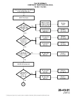 Preview for 61 page of FAURE HERMAN 744-082 Maintenance Manual