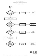 Preview for 62 page of FAURE HERMAN 744-082 Maintenance Manual