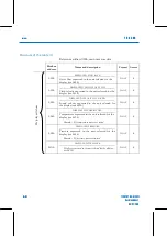 Preview for 70 page of FAURE HERMAN FH8400 User Manual