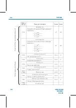 Preview for 72 page of FAURE HERMAN FH8400 User Manual