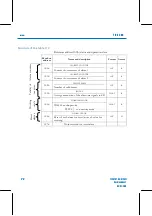 Preview for 74 page of FAURE HERMAN FH8400 User Manual