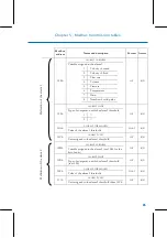 Preview for 75 page of FAURE HERMAN FH8400 User Manual