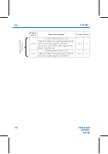 Preview for 76 page of FAURE HERMAN FH8400 User Manual