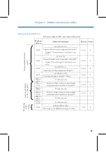 Preview for 77 page of FAURE HERMAN FH8400 User Manual