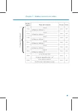 Preview for 79 page of FAURE HERMAN FH8400 User Manual