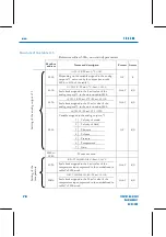 Preview for 80 page of FAURE HERMAN FH8400 User Manual