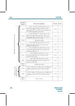 Preview for 82 page of FAURE HERMAN FH8400 User Manual