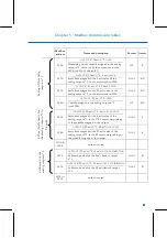 Preview for 83 page of FAURE HERMAN FH8400 User Manual