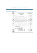 Preview for 87 page of FAURE HERMAN FH8400 User Manual