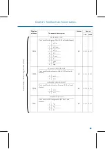 Предварительный просмотр 65 страницы FAURE HERMAN FH8500 User Manual