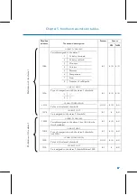 Предварительный просмотр 69 страницы FAURE HERMAN FH8500 User Manual