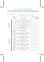 Предварительный просмотр 71 страницы FAURE HERMAN FH8500 User Manual