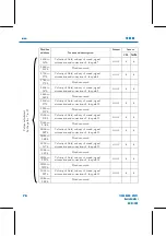 Предварительный просмотр 72 страницы FAURE HERMAN FH8500 User Manual