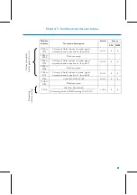 Предварительный просмотр 73 страницы FAURE HERMAN FH8500 User Manual