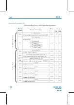 Предварительный просмотр 74 страницы FAURE HERMAN FH8500 User Manual