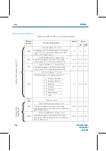 Предварительный просмотр 76 страницы FAURE HERMAN FH8500 User Manual