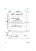 Предварительный просмотр 78 страницы FAURE HERMAN FH8500 User Manual