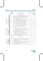 Предварительный просмотр 80 страницы FAURE HERMAN FH8500 User Manual