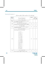 Предварительный просмотр 82 страницы FAURE HERMAN FH8500 User Manual