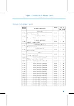 Предварительный просмотр 83 страницы FAURE HERMAN FH8500 User Manual