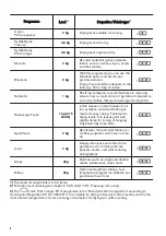 Preview for 8 page of FAURE FDP7406PZ User Manual