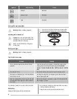 Предварительный просмотр 8 страницы FAURE FFM20100 User Manual